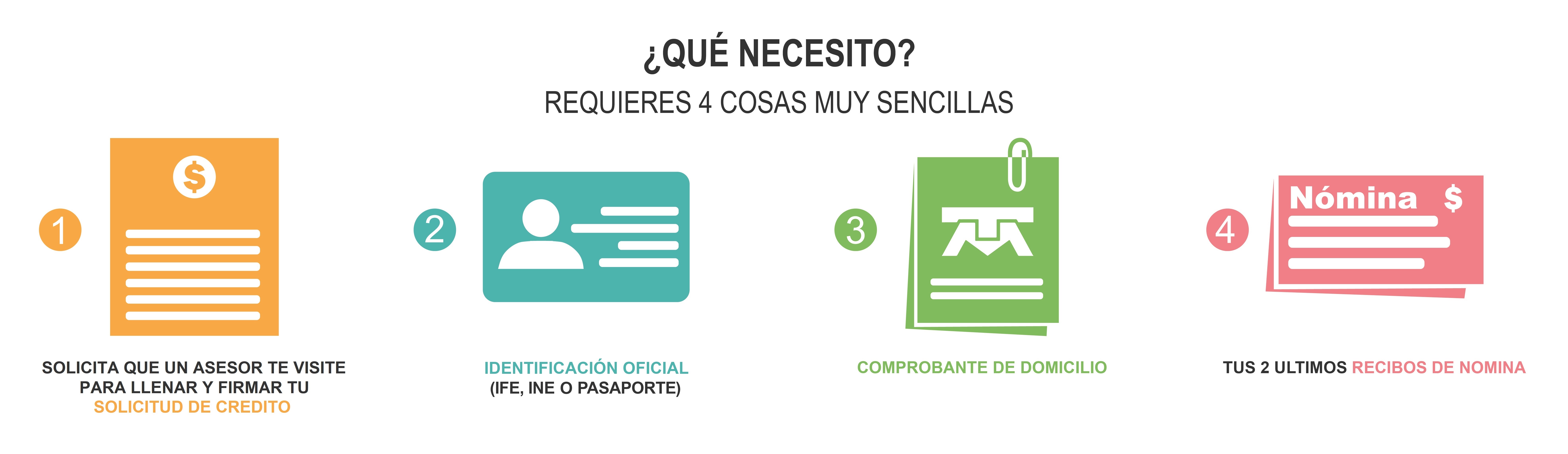 requisitos